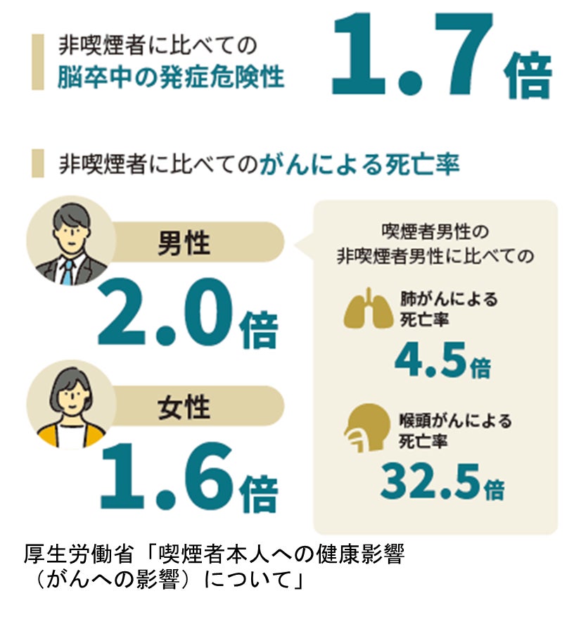 アクサ生命、世界禁煙デーに合わせて企業向け「禁煙プログラム」の第2期エントリーを開始
