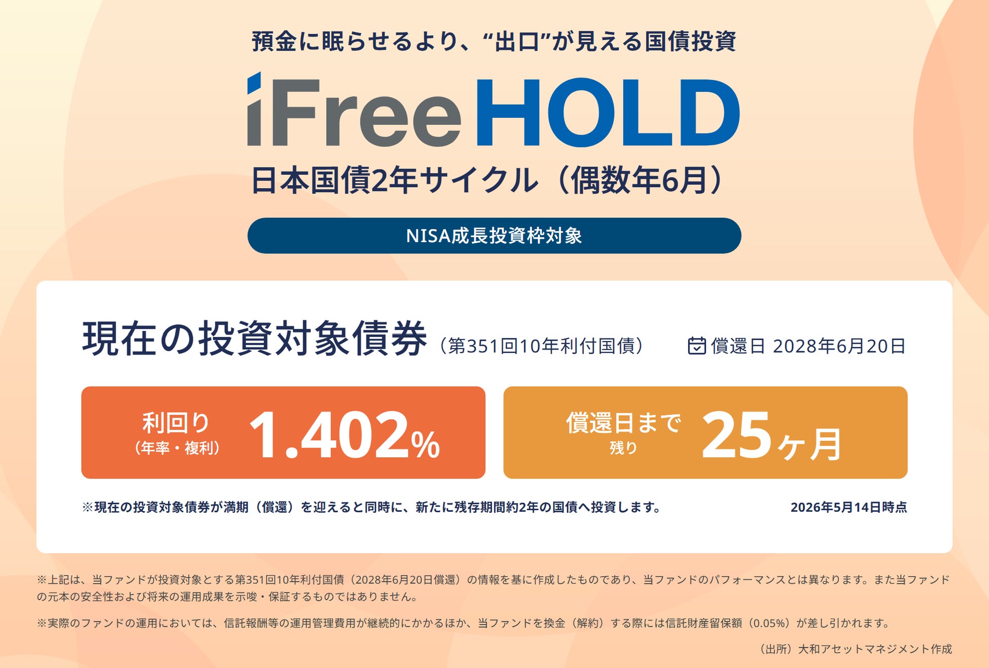 iFreeHOLD 日本国債2年サイクル（偶数年6月）新規設定のお知らせ