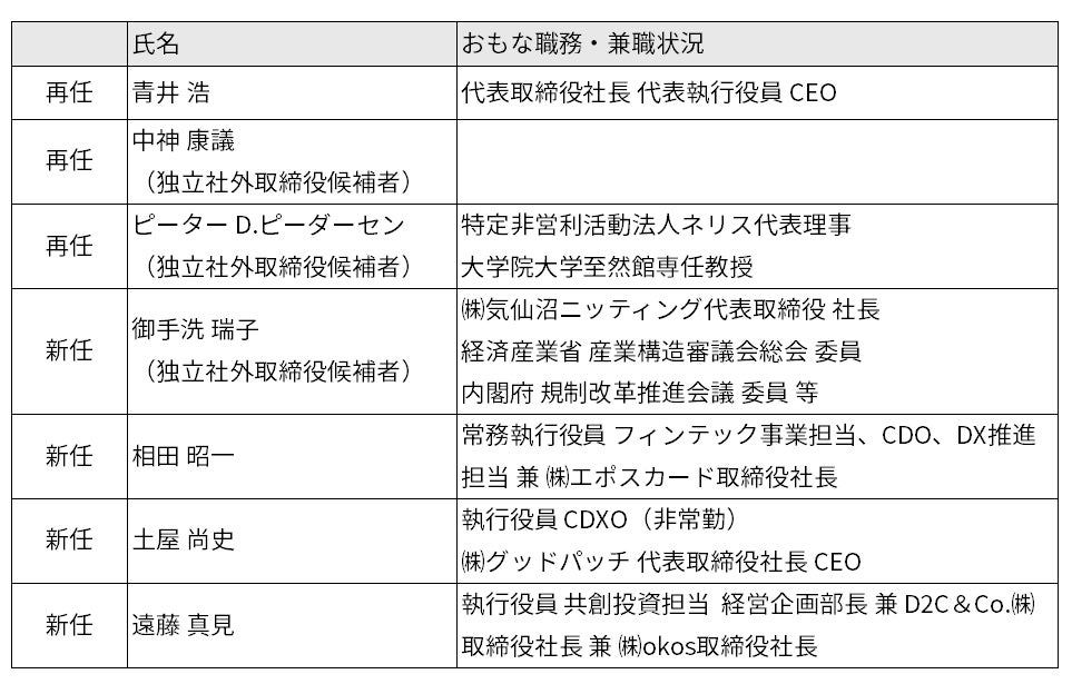 新たな取締役に社会起業家とDXの第一人者を選任