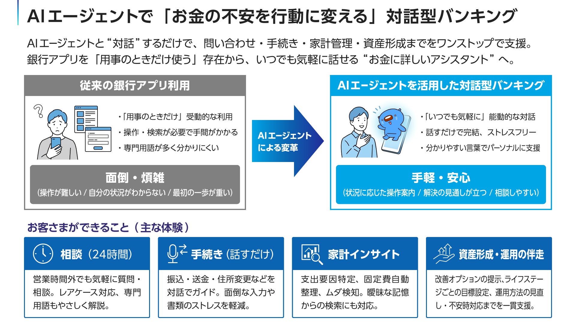 みずほ銀行、対話型AIアシスタント「あおまるバンク」を2026年9月(予定)より提供開始