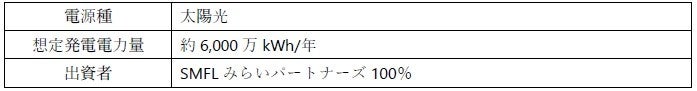 東京メトロとSMFLグループ、太陽光発電所を活用したバーチャルPPA契約を締結