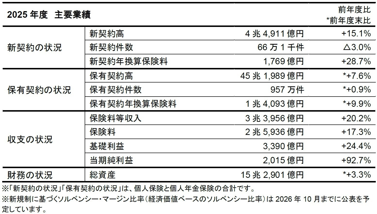 2025年度決算（案）のご報告