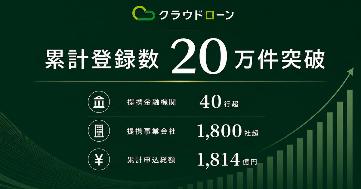 クラウドローン、登録ユーザー20万人突破・提携金融機関40行超を達成