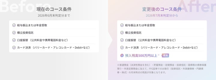バリープログラムにおけるコース判定条件・上乗せ還元条件変更
