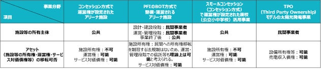 TMI総合法律事務所、TIS、三井住友トラスト基礎研究所が公共施設・インフラにおけるセキュリティトークンに関する共同研究を実施