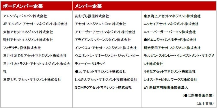 資産運用業界の女性活躍推進を後押しする「Asset Management Women’s Forum」新規2社の参画により26社体制へ拡大