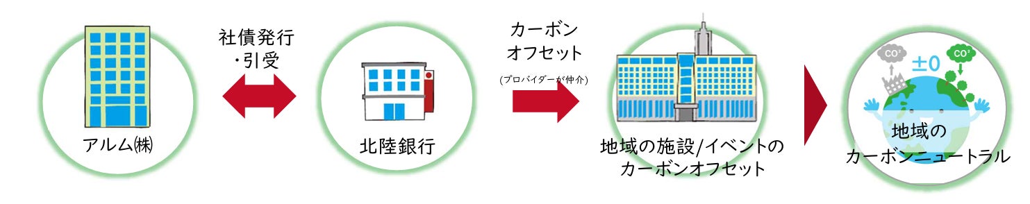40周年を迎えたエヌエヌ生命、節目の年に第40回NAHAマラソンへ協賛