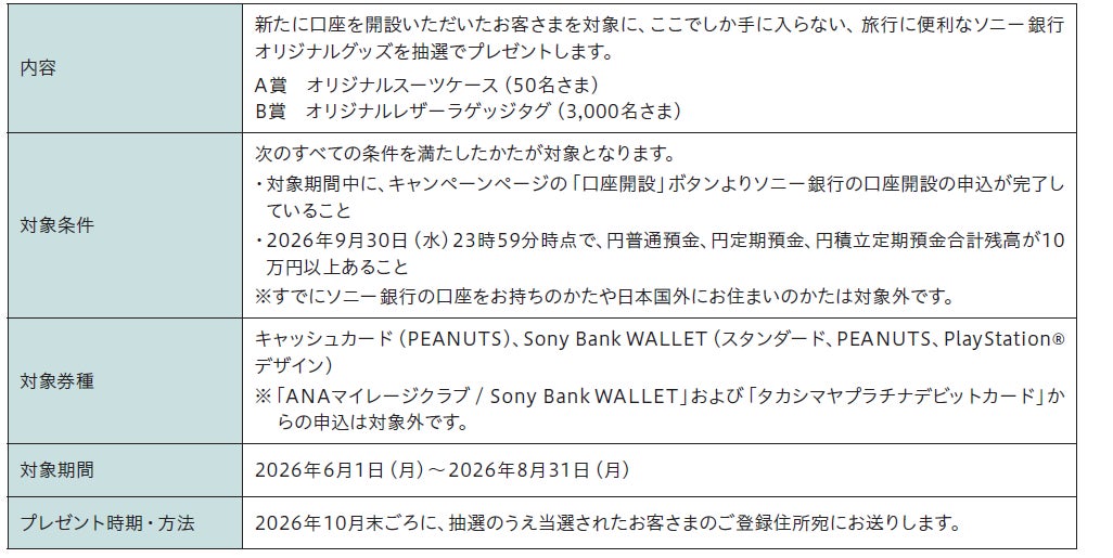 25周年記念　新規口座開設と抽選でソニー銀行 オリジナルグッズ　プレゼントキャンペーン実施のお知らせ