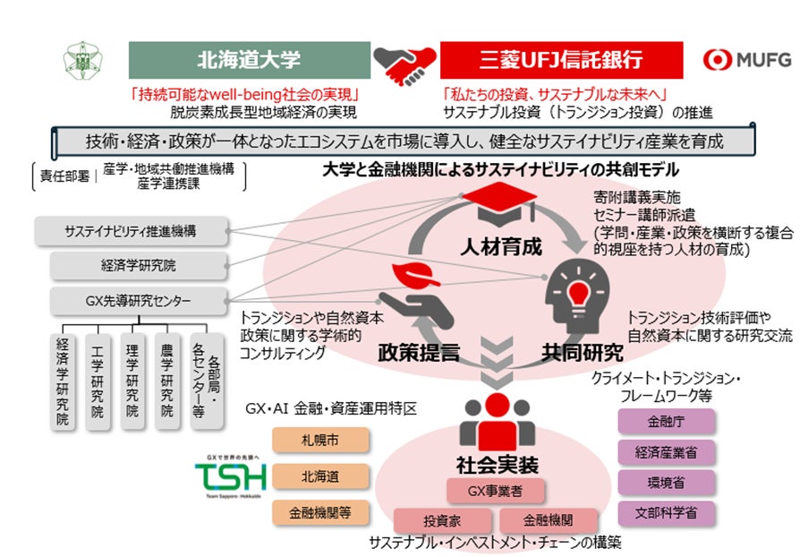 北海道大学とサステイナビリティ推進に向けた包括連携に関する協定を締結