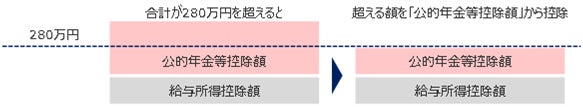 【新刊発行】人事・年金の今が分かる「三菱UFJトータルリワードレポート6月号」発刊