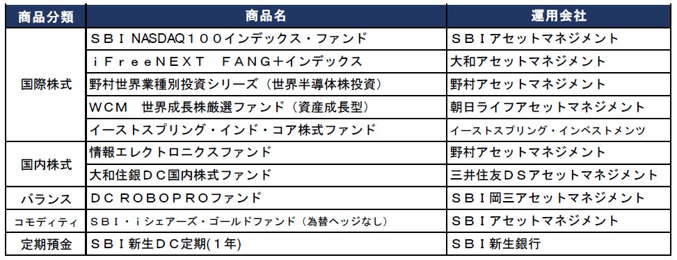 【SBI証券】SBI証券iDeCoセレクトプラン 運用商品見直しのお知らせ