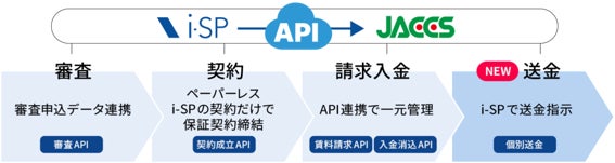 オンライン決済の手数料、”払う価値”はあるのか？ 中小企業307名の担当者調査