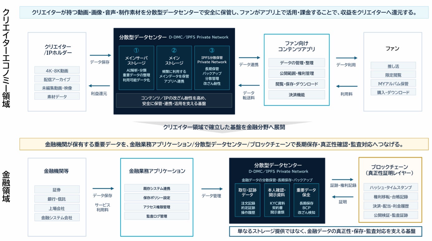 DiscoverFeed株式会社との新規事業に関する基本合意書締結のお知らせ
