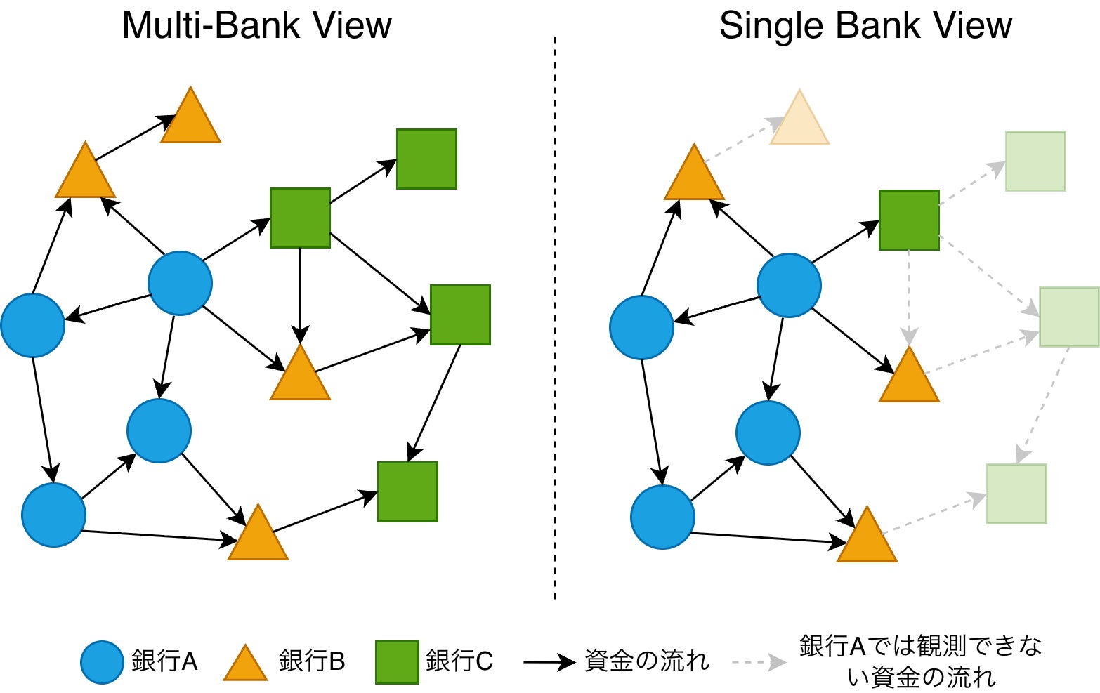 シンプルフォーム、人工知能学会全国大会にて論文が採択
