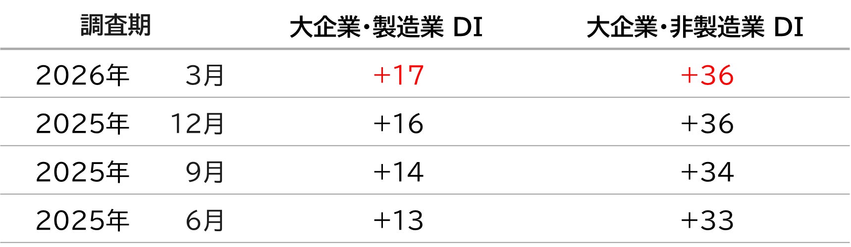 資産のミライ研究所が生活者の暮らし向きについて分析