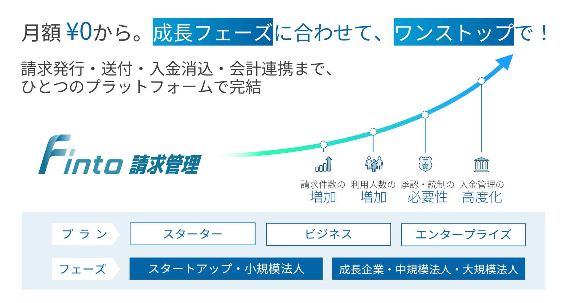 トラボックス、請求書発行から入金消込・会計連携をワンストップで完結する「Finto請求管理」の提供を開始