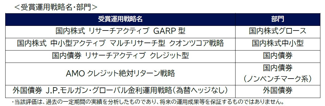 ハンファグループの国内電力事業会社向けファイナンス支援