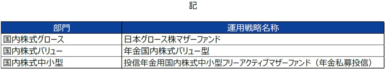 「R&Iファンド大賞2026」確定給付年金部門　受賞のお知らせ