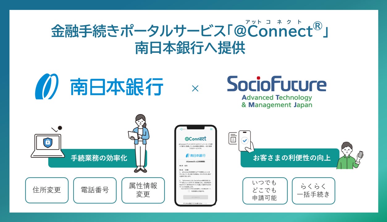 金融手続きポータルサービス「@Connect®」、南日本銀行へ提供
