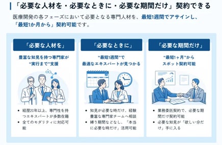ちゅうぎんインフィニティファンド3号による「株式会社xCARE」に対する追加出資