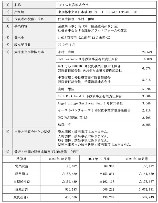 メタプラネットによるSiiibo証券の株式の取得（連結子会社化）に係る株式譲渡契約の締結及び株式会社メタプラネット証券への商号変更に関するお知らせ