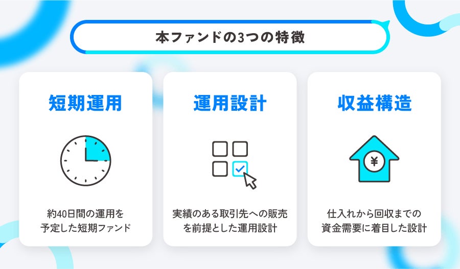 【運用期間 40日間・予定利回り12.0％（年率・税引前）】「美容関連商品の流通サイクルを資金面からサポートする商品流通支援ファンド」公開