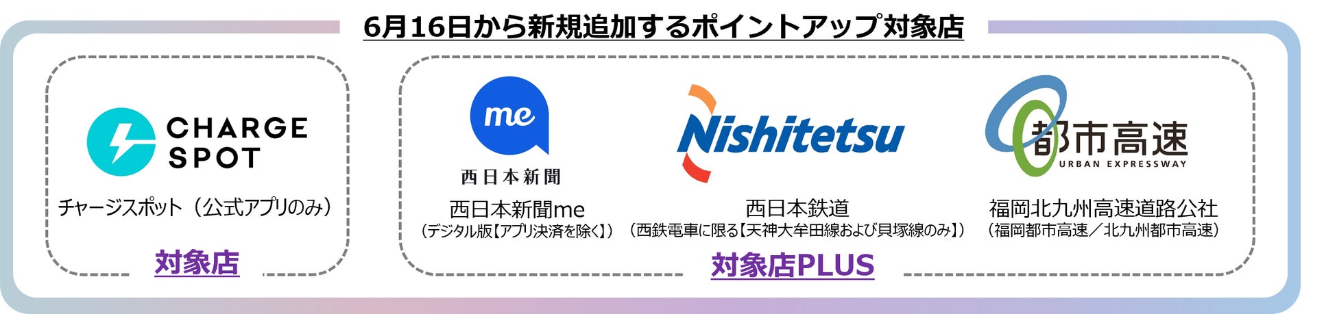 FFGの金融サービス「vary」のサービス拡充　バリーカードのポイントアップ対象店拡大