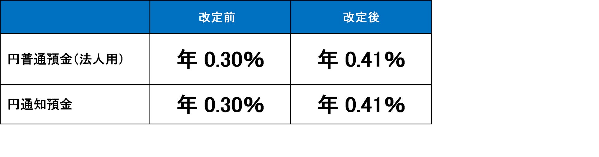 【完売御礼】人々の未来の利益と今の生活を豊かにするCAMEL『CAMEL68号 愛知みよし系統連携蓄電池シリーズ 完売』