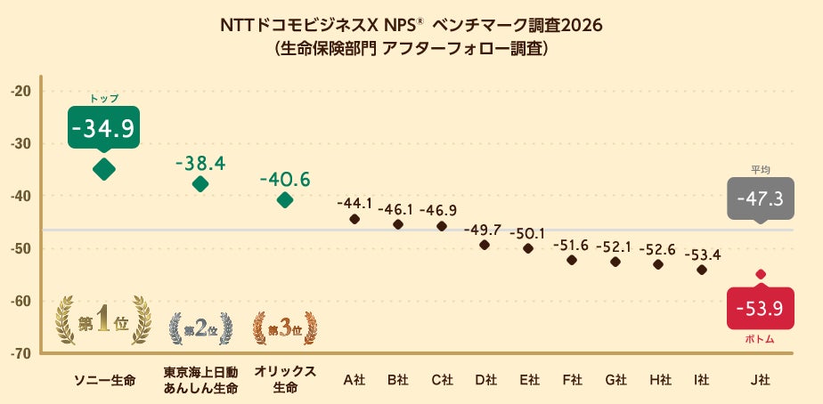 オンライン決済サービス『Paysys（ペイシス）』、BtoB専用プランの導入加速で総加盟店数4,500店を突破！