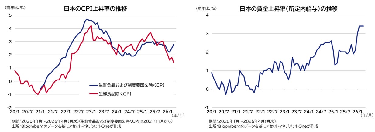 【レポート：すかだより第11回】日銀は利上げ実施も積極的な利上げ姿勢は見られず。長期金利上昇で反応した市場の解釈と、日銀が逃してしまった機会とは？【ファンドマネジャーの見解】