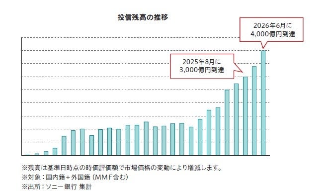 「ANAのマイル獲得チャレンジ　最大30,000マイルプレゼントキャンペーン」実施のお知らせ