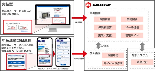 デジタル保険募集システム「Miracraw」の本格展開を開始