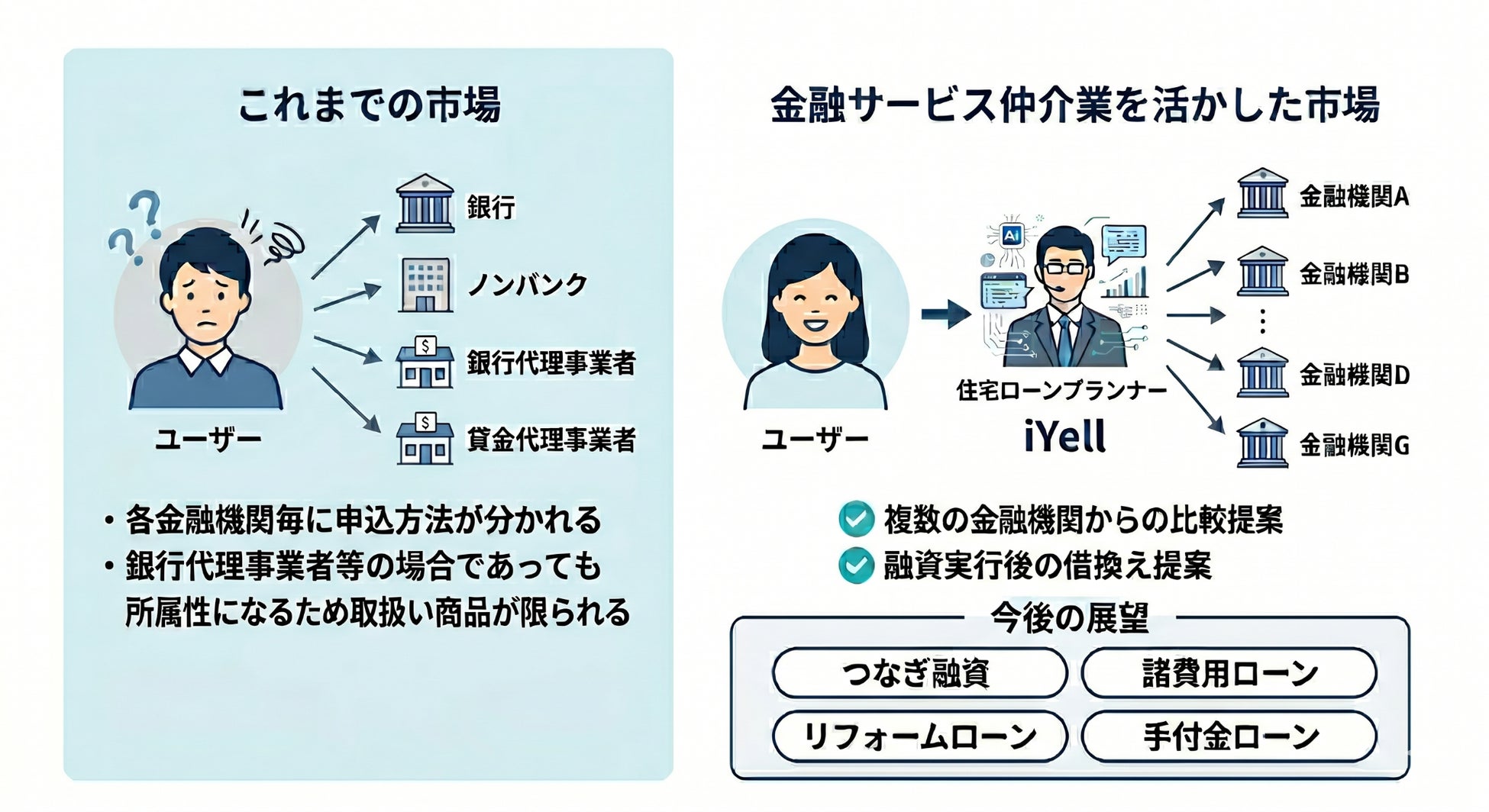 日本初！金融サービス仲介業に登録し、中立的な住宅ローン媒介事業の新たなサービスを開始