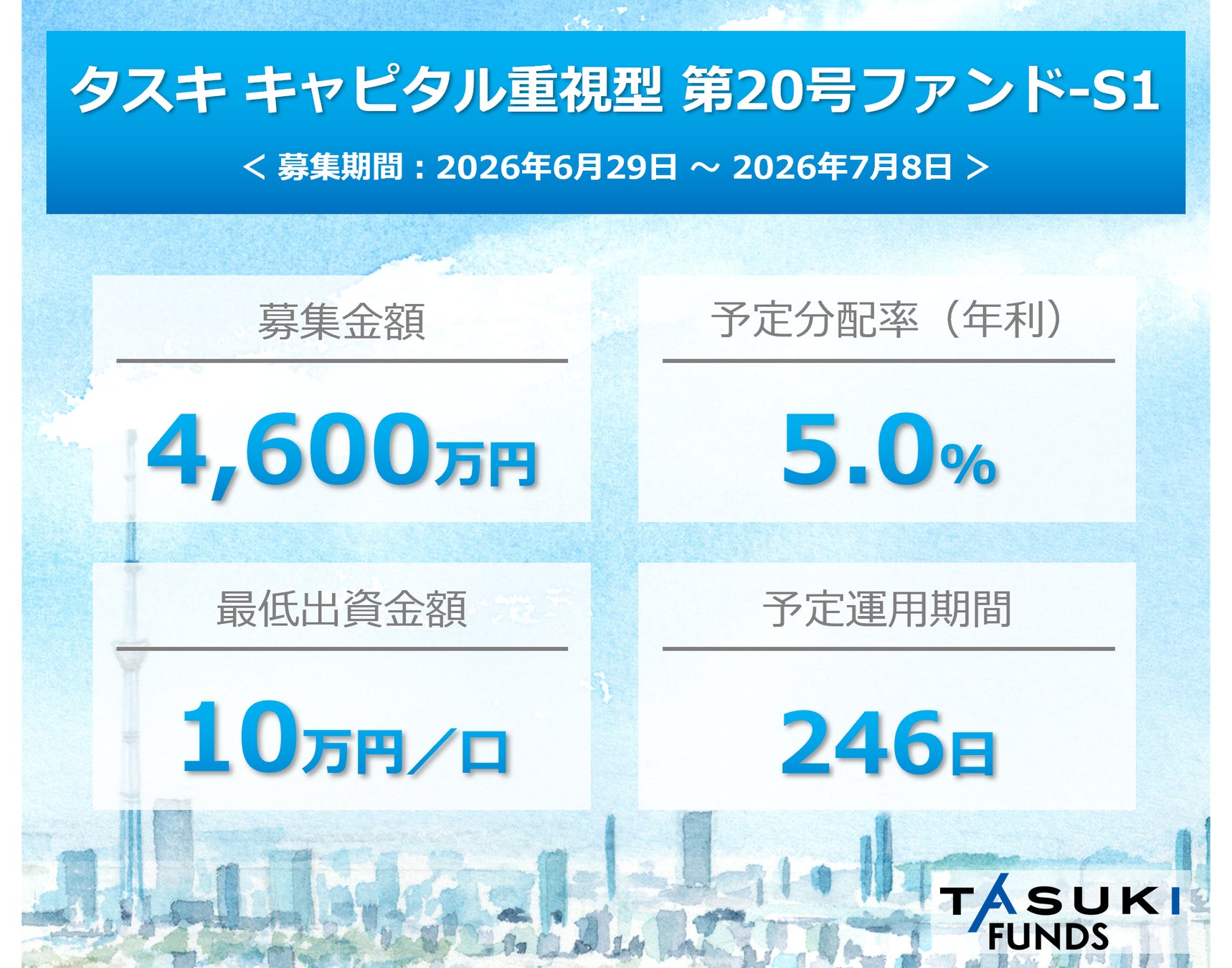 不動産投資型クラウドファンディング「TASUKI FUNDS」タスキ キャピタル重視型 第20号ファンド-S1（シリーズ１）の投資募集のお知らせ
