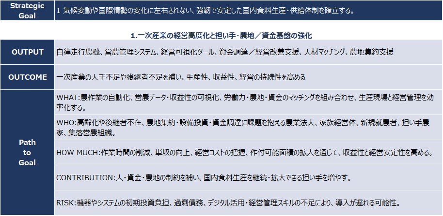 日本社会に即したインパクト投資の分析基盤「SMDAMインパクトマップ」を開発・公開