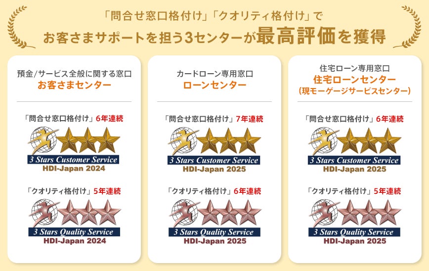 「HDI格付けベンチマーク（依頼格付け調査）」でネット銀行初！5年連続6冠達成