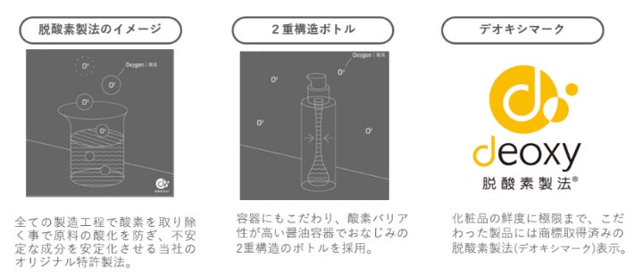 ２０２５大阪・関西万博　リボーンチャレンジ出展企業　未来の展示物「新開発製品　製品化第二号」誕生