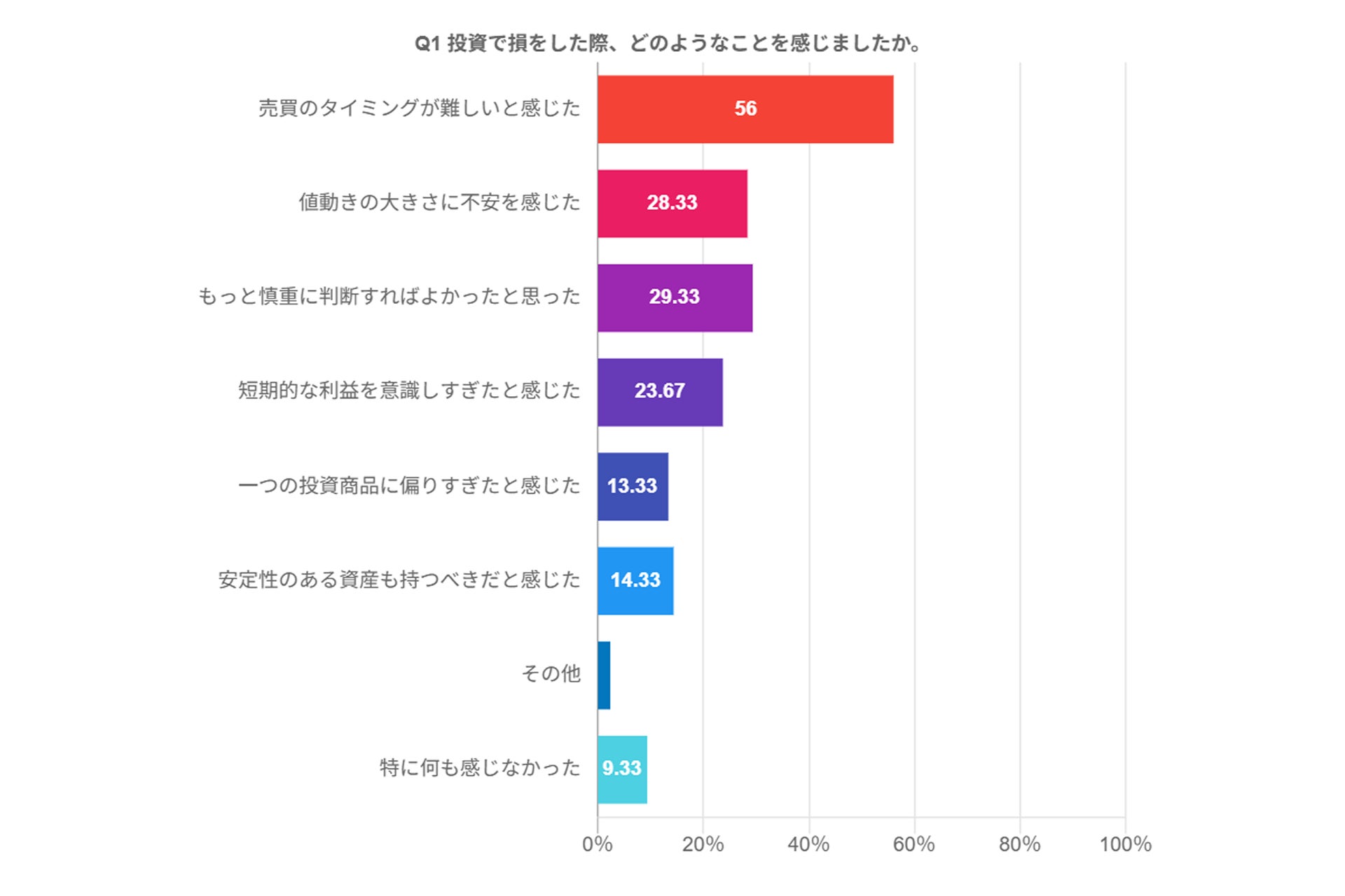 投資で損をした経験のある方の約8割が、資産形成には“守備力”も必要だと感じている― 株式会社kochiraが「資産形成の意識変化に関する調査」を実施