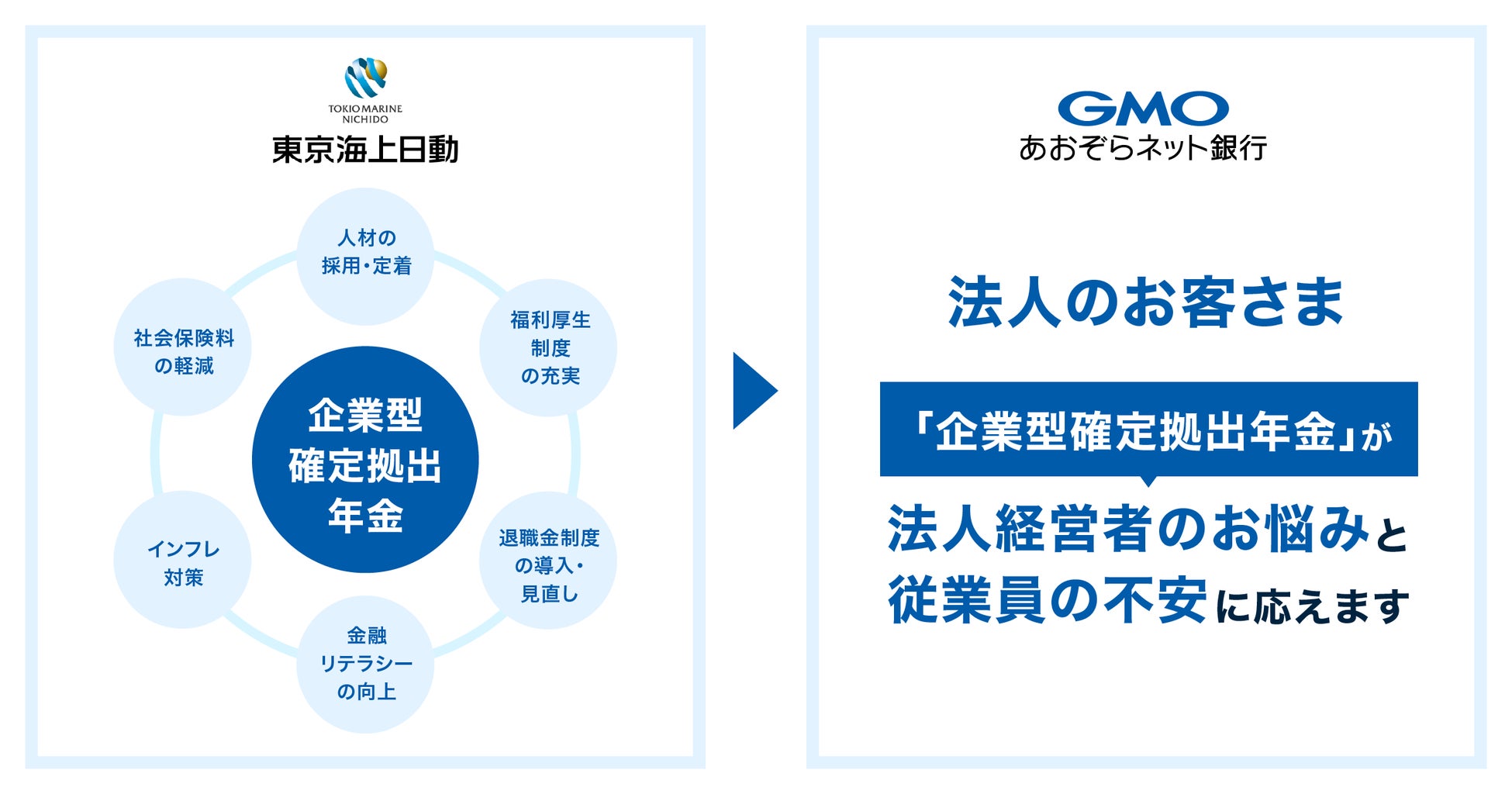 法人のお客さまへ 東京海上日動火災保険「企業型確定拠出年金（企業型DC）」の紹介を開始