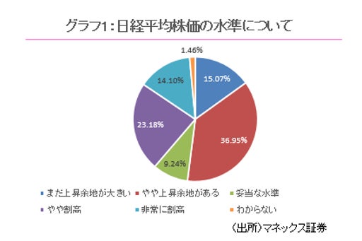 「MONEX個人投資家サーベイ 2026年6月調査」