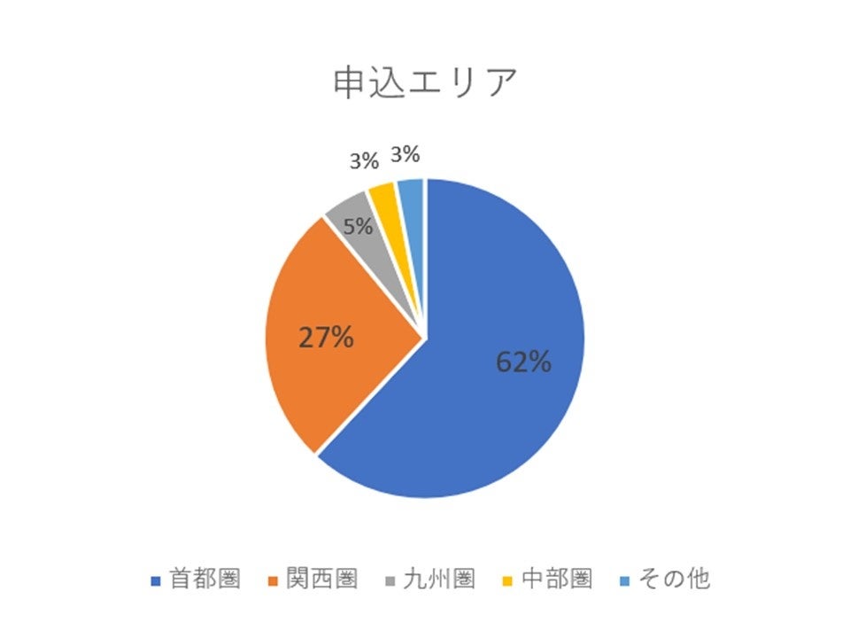 従来の完成保証制度とは異なる仕組み　マンション大規模修繕工事向けの「履行保証保険」の活用が見られるようになっています(損害保険会社：日新火災海上保険株式会社)