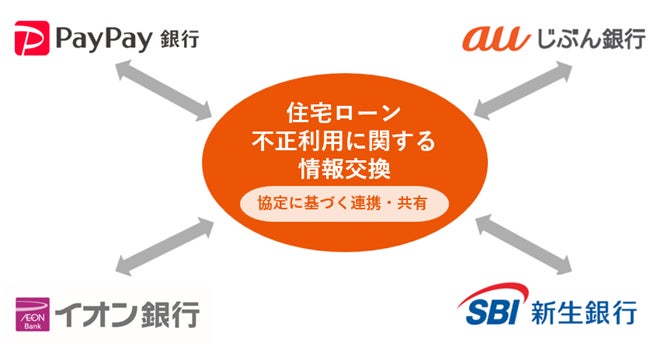 金融機関4行で「住宅ローン不正利用に関する情報交換協定書」を締結
