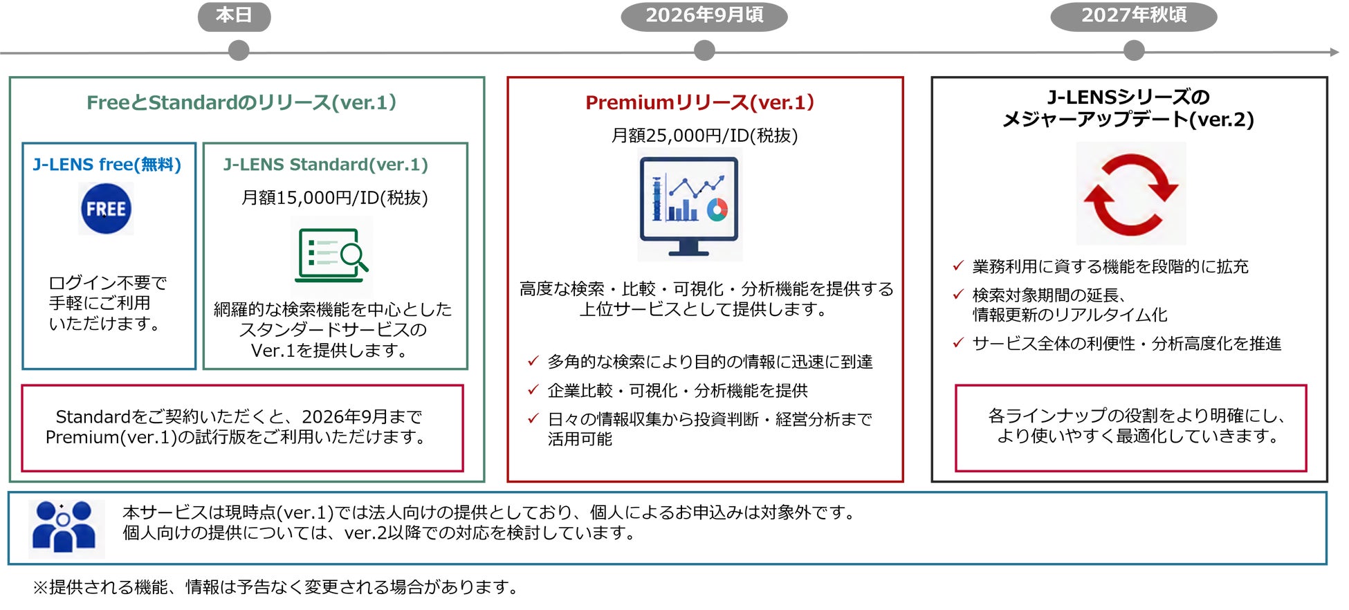 AIを活用した開示情報活用サービス「J-LENS」シリーズ提供開始