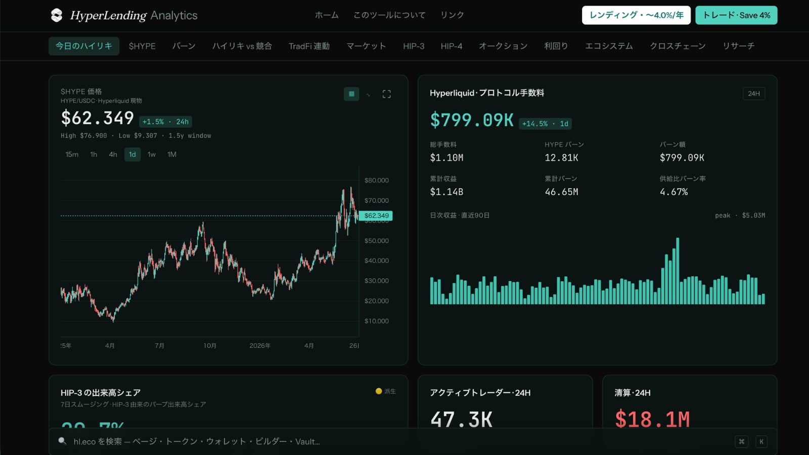 Hyperliquidエコシステムを横断的に可視化する分析ダッシュボード「HyperLending Analytics」を公開