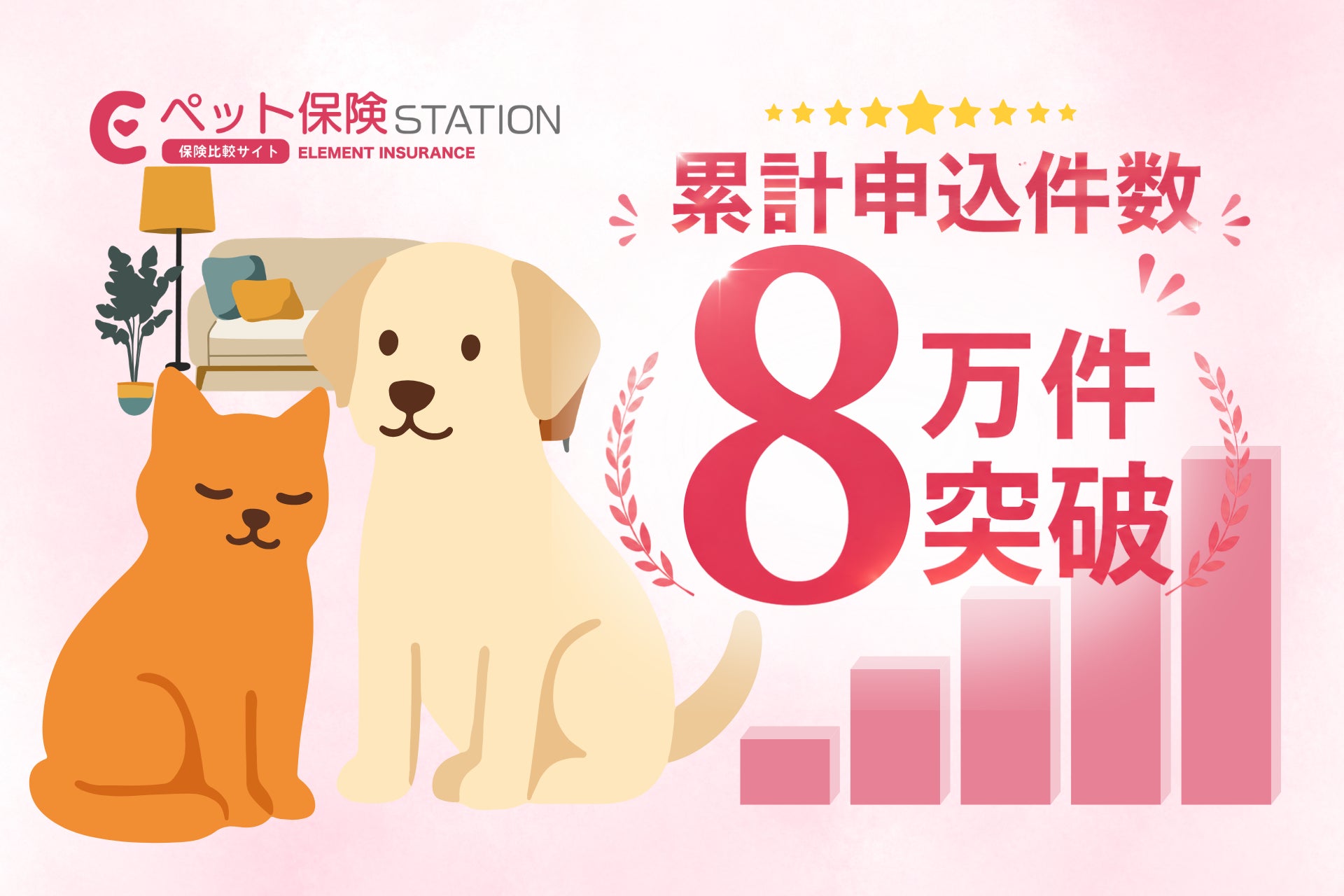 ペット保険比較サイト『ペット保険STATION』累計申込8万件を突破！ペットの医療費「物価高」で負担増。