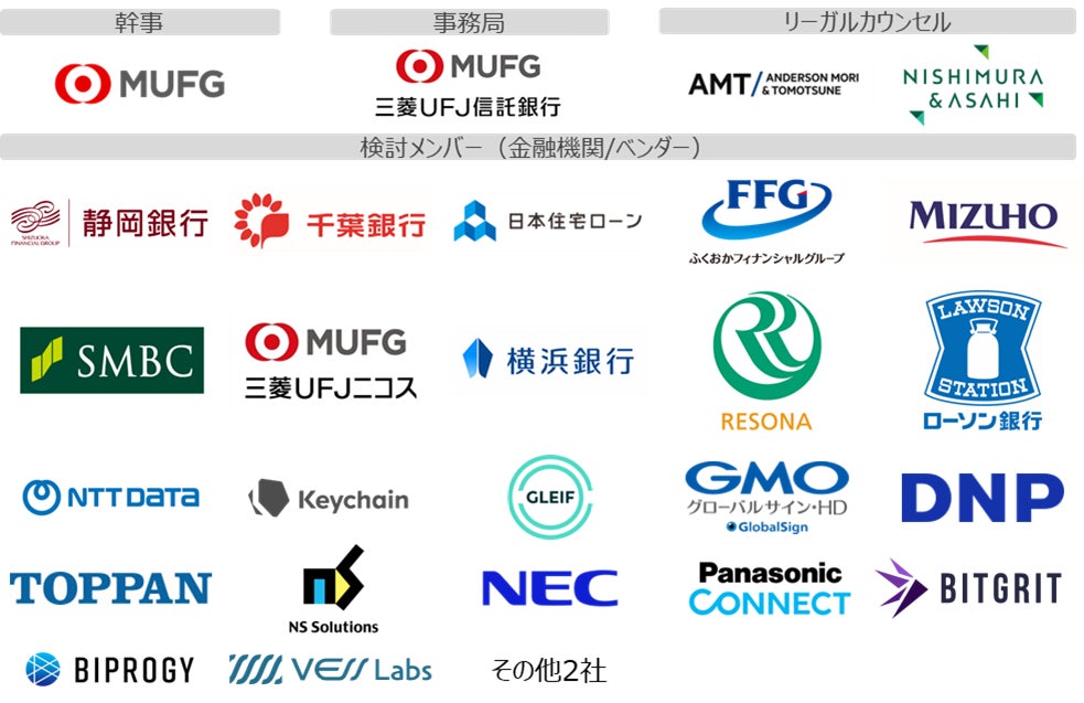 「DID/VC共創コンソーシアム　AIエージェント×金融取引分科会」への参加について