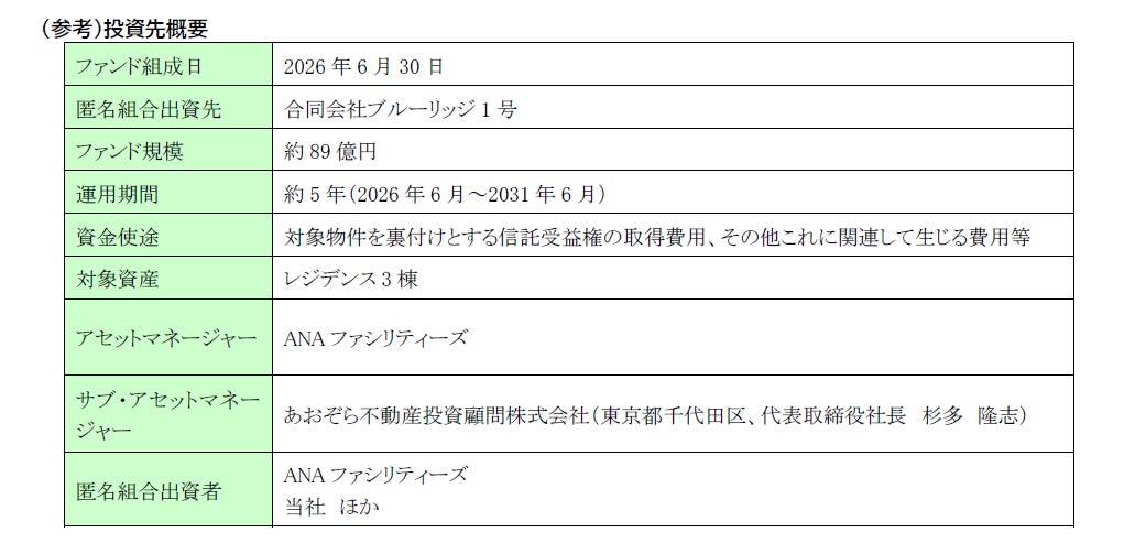 不動産私募ファンド「ブルーリッジ１号」への匿名組合出資について