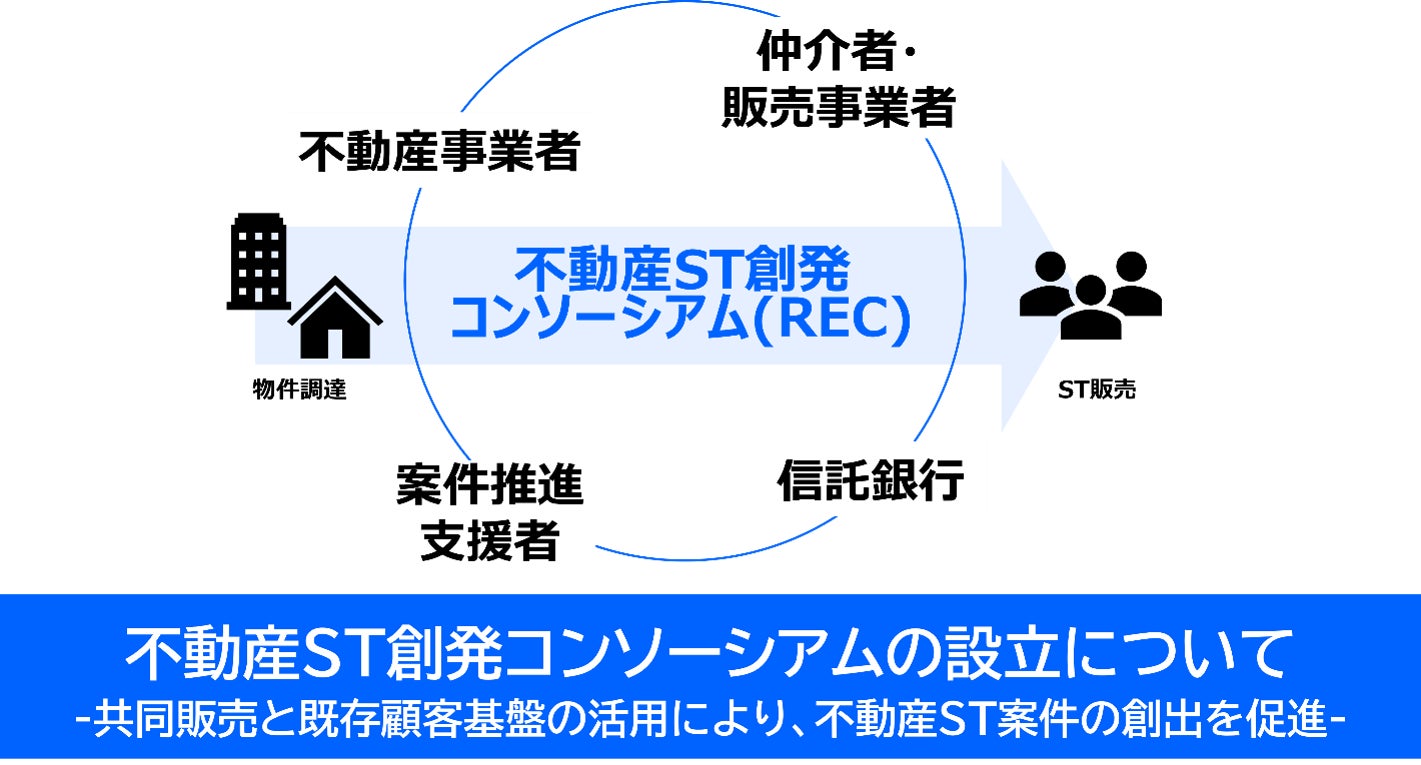 タスキ、不動産ST創発コンソーシアムに参画