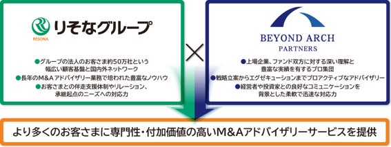 【イベントレポート】「Tokyo Pride 2026 Pride Parade & Festival」にて、ライフネット生命のブースに2日間で1,749名が来場！