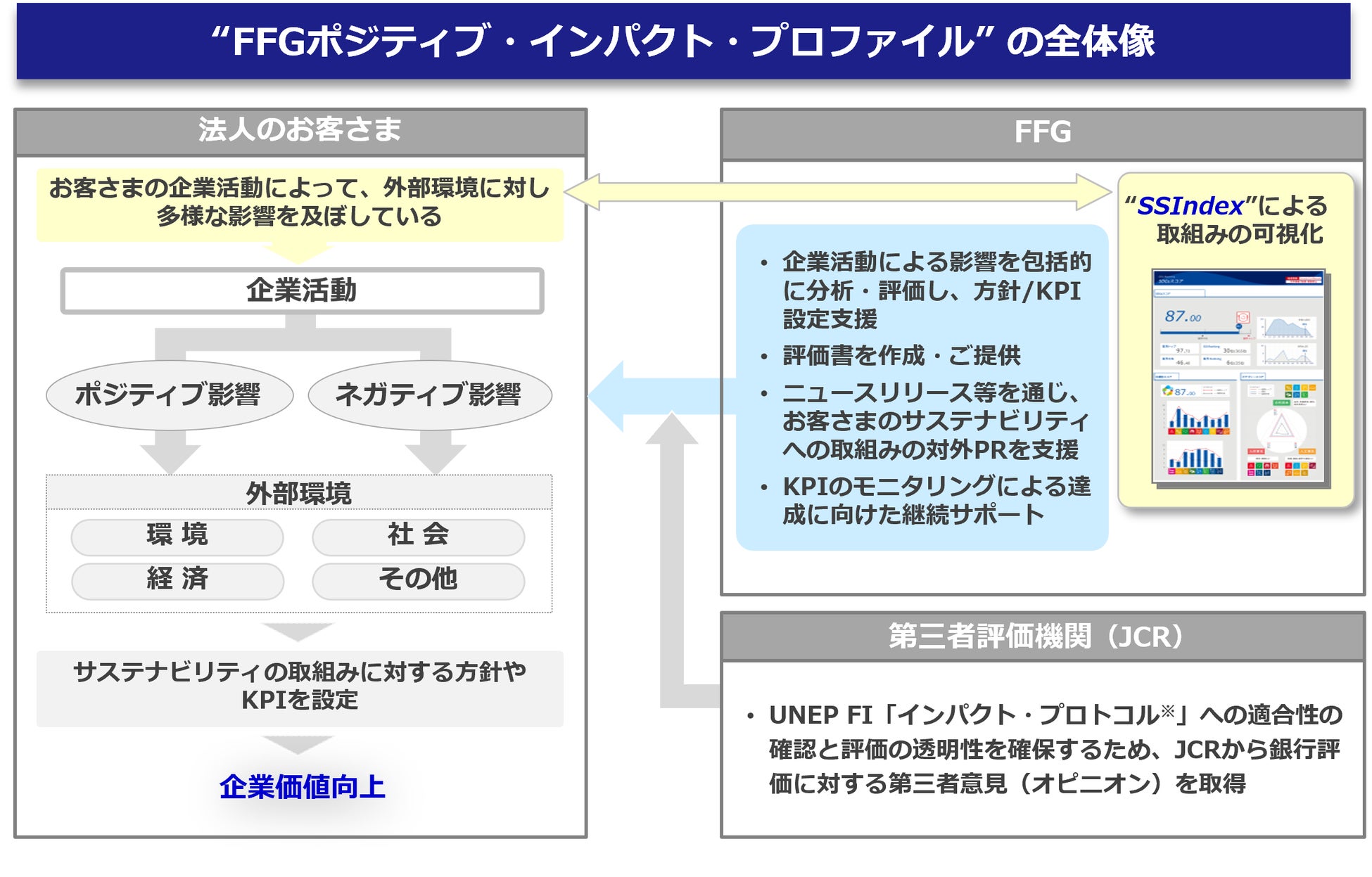 『FFGポジティブ・インパクト・プロファイル』の取扱開始